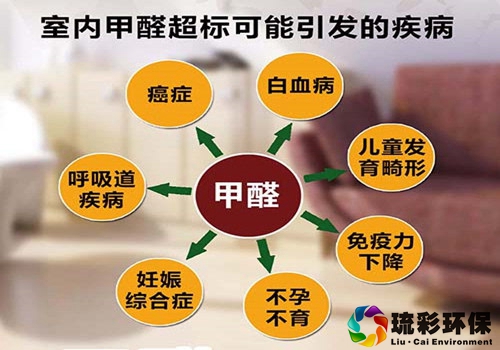 甲醛的危害.jpg